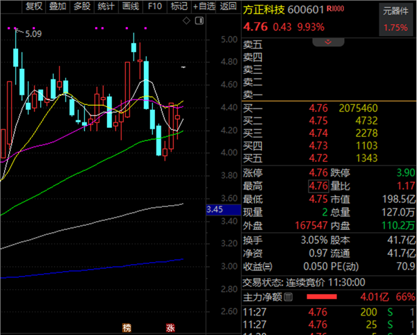 PCB板塊滿屏漲停！機構關注度排名出爐(圖3)
