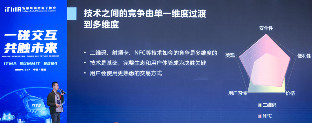 居然能用NFC室內定位和檢測雞蛋好壞？一起了解NFC的最新應用和發展(圖11)