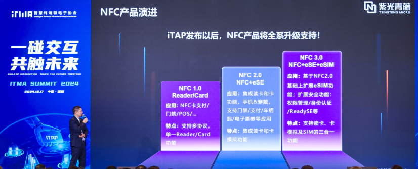 居然能用NFC室內定位和檢測雞蛋好壞？一起了解NFC的最新應用和發展(圖10)