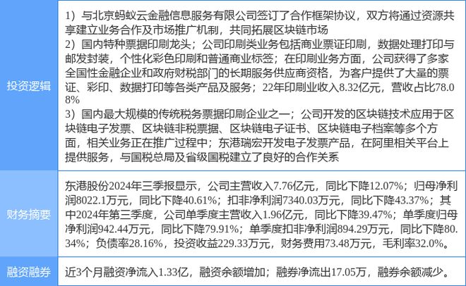 12月27日東港股份漲停分析：螞蟻集團概念股包裝印刷電子發票概念熱股(圖2)
